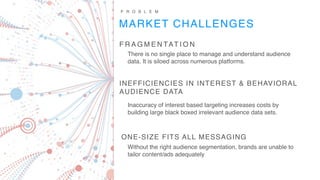 MARKET CHALLENGES
P R O B L E M
F R A G M E N TAT I O N
There is no single place to manage and understand audience
data. I...