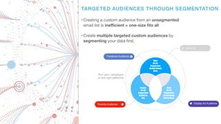 TARGETED AUDIENCES THROUGH SEGMENTATION
•Creating a custom audience from an unsegmented
email list is ineﬃcient = one-size...