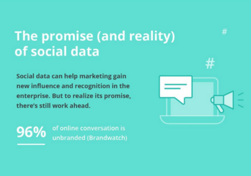 Digital Marketing News: Social Media Trends, What CMOs Search For & Mobile Ads Soar